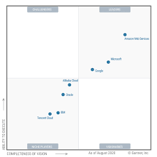 Our workdays are just different. What Is Aws
