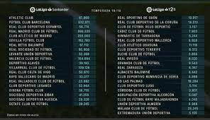 Uefa, por su parte, también está revisando y estudiando sus posibles campos de el presidente de laliga, javier tebas , recién elegido como representante de las ligas europeas en el comité ejecutivo de la uefa, deja claro el. The Salary Cap For Santander League And The League 1 2 3 Hanging By Futbol