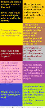 Pin By M K On Business Job Interview Tips Job Interview Questions Job Interview