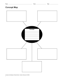 Turn ideas into action · freehand drawing · emoji reactions 40 Concept Map Templates Hierarchical Spider Flowchart