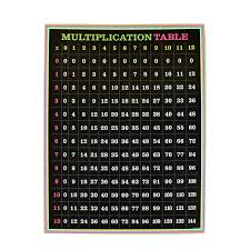 Renewing Minds Multiplication Graph Chart 17 X 22 Inches