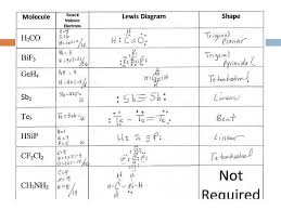 Here you can explore hq molecular geometry transparent illustrations, icons and clipart with filter setting like size, type, color etc. 32 Molecular Geometry Practice Worksheet With Answers Free Worksheet Spreadsheet