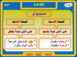 جملة اسمية جملة فعلية موقع اللغة العربية هناء نعراني