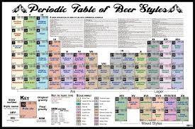 Periodic Table Of Beer Styles Beer Poster Periodic Table Beer