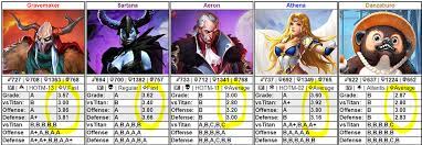 Anchor empires grades heroes spreadsheet. Gpa Spreadsheet Of Anchors Hero Grades Player Guides Empires Puzzles Community Forum