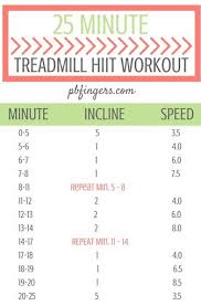 Treadmill Hiit Workout 25 Minutes Hiit Treadmill Hiit Workouts Treadmill Hiit Workout Plan