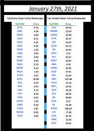 Questionbest penny stocks for 2021 (self.pennystocks). Best Growth Stocks Penny Stocks To Buy Wednesday 30 Gain On Mondays Hot Stock List Nyse Cciv Seeking Alpha