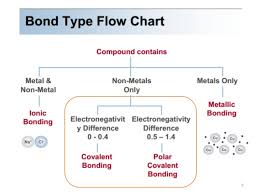 Bonding Theories 2017