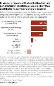 These mosquitos are very annoying. Attitudes Of Christians In Western Europe Pew Research Center
