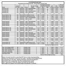 38 Cogent 338 Federal Ballistic Chart