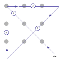 The answers of 9 dots 4 lines are as below. The Power Of Metaphor In Communication Innovation In Fm