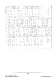 We did not find results for: Nang Gumalunsang Paduan Suara Jeremia Hkbp Lagu Gereja Com Lagu Gereja Hkbp Buku Ende Not Angka