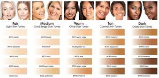 Image Result For Skin Complexion Types Different Skin