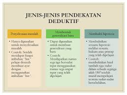 Suasana sebegini dapat direka dengan adanya satu set pengajaran yang lengkap dan berkesan. Pendekatan Deduktif Induktif Ppt Download