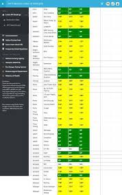 However, due to the different air pollutant measurements between singapore and malaysia, where Wong Hoi Peng Hoi Peng Twitter
