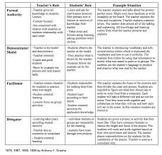 Btr Tesol Unit 4f Teaching Styles