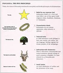 Pengertian pancasila sebagai ideologi bangsa. 30 Gambar Pancasila Dan Urutan Terlengkap Riwayat Gallery