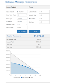 The indicated rate/ emi are applicable for loans under the adjustable rate home loan scheme, and subject to change at the time of disbursement. Home Loan Repayment Calculator Update Smart Search Mortgages