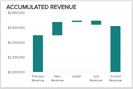 waterfall chart example bi blog data visualization