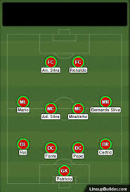 Zobacz szczegółowe informacje o warunkach korzystania. Ms 2018 Portugalia Trener Kadra Gwiazdy Mecze Na Mundialu Super Express