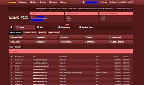 Pin Di Uang4d