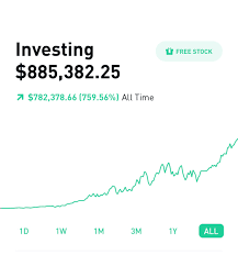 Maybe you would like to learn more about one of these? I M Beginning To Think Holding Shopify Was A Good Idea Wallstreetbets