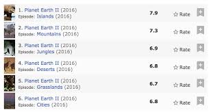Последние твиты от the tv ratings guide (@tvratingsguide). What Are The Best Tv Shows According To Imdb Episode Ratings Michael Dickens