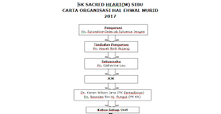Guru 16.1 penolong kanan 16 (laporan penialian 16.2 memastikan guru yang besar 16.2 penyelia petang prestasi tahunan) akan menerima apc mengikut pemantauan dan pencerapan. Sk Sacred Heart English Sibu Carta Organisasi Hal Ehwal Murid Tahun 2017