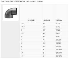 Harga Pipa Pvc Paralon Wavin Dll Terbaru Februari 2021 Onda sambungan pipa air panas straight tee 0.5 in. harga pipa pvc paralon wavin dll