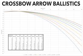 Crossbow Arrow Ballistics North American Crossbow Federation