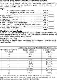 Risk Assessment Chart For Ckd Using Scored Recommended For