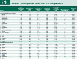 un ranks bulgaria among high human development countries