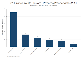 Conoce las fechas clave de las primarias. Yawvrhbjkonn6m