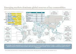World Ownership Of Commodities Map Map Amazing Maps Fun Facts