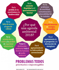 Esto es lo que proponen los cinco candidatos a la presidencia de colombia. Las Propuestas Minimas En Materia Ambiental Que Tienen Que Suscribir Los Candidatos A La Presidencia Consejo Civil Mexicano Para La Sivilcultura Sotenible