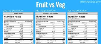 55 bright nutrition facts chart for fruits and vegetables