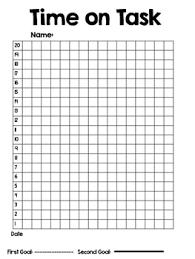 time on task chart