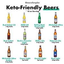 How A Real Man Takes His Drinks In 2020 Starting Keto Diet Keto Diet Keto Diet Side Effects