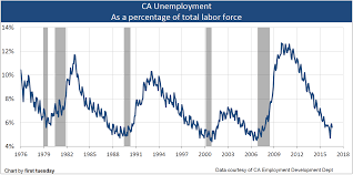 unemployment fluctuates first tuesday journal