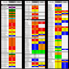 tire balance chart related keywords suggestions tire