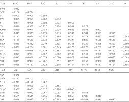 Variation For Seed Physical And Hydration Properties Of