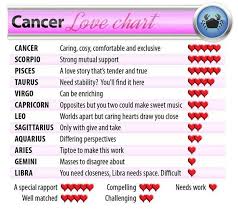 Capricorn Love Compatibility Chart
