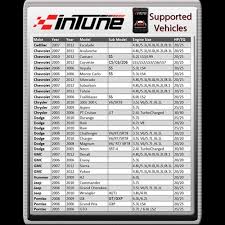 You're only able to tune 1 vehicle at a time. Diablosport Intune I2 Shophemi Com
