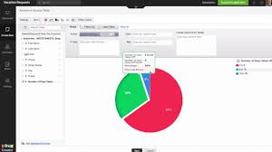 zoho creator creating pivot charts pie chart