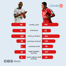 محمود عبد الرازق حسن فضل الله (مواليد 5 مارس 1986)، هو لاعب كرة قدم مصري ومن أكثر اللاعبين شعبية لجماهير نادي الزمالك، حيث يلعب حالياً في صفوفه بعد العودة من الإعارة من نادي أبولون سميرني اليوناني. Ø´ÙŠÙƒØ§Ø¨Ø§Ù„Ø§ Ø£ÙØ¶Ù„ Ù…Ù† Ø£Ø¨Ùˆ ØªØ±ÙŠÙƒØ© Ø­Ù‚ÙŠÙ‚Ø© Ø£Ù… ÙƒØ°Ø¨Ø© Ø¥Ø¶Ø§Ø¡Ø§Øª