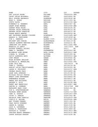 Drinks urine in a mountain dew bottle. Name City Zip Degree Amy Louise Pronk Abilene