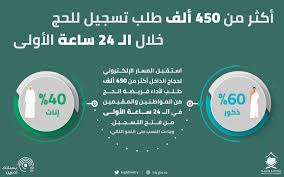 بمناسبة بدء إستعداد وزارة التربية و التعليم لاتاحة الموقع الالكترونى لتسجيل لطلاب الثانوية العامة لاستمارة إتمام شهادة الثانوية العامة للعام الدراسى 2015/2014. Ø®Ù„Ø§Ù„ 24 Ø³Ø§Ø¹Ø© ÙˆØ²Ø§Ø±Ø© Ø§Ù„Ø­Ø¬ ØªØ³Ø¬Ù„ Ø£ÙƒØ«Ø± Ù…Ù† 450 Ø§Ù„Ù Ø·Ù„Ø¨