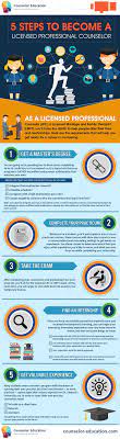 Check spelling or type a new query. 5 Steps To Become A Licensed Professional Counselor