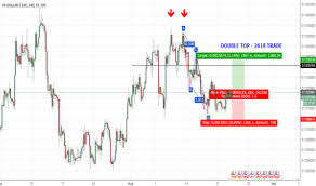 Usdzac Chart Rate And Analysis Tradingview