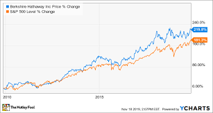 heres how much warren buffett has made on southwest